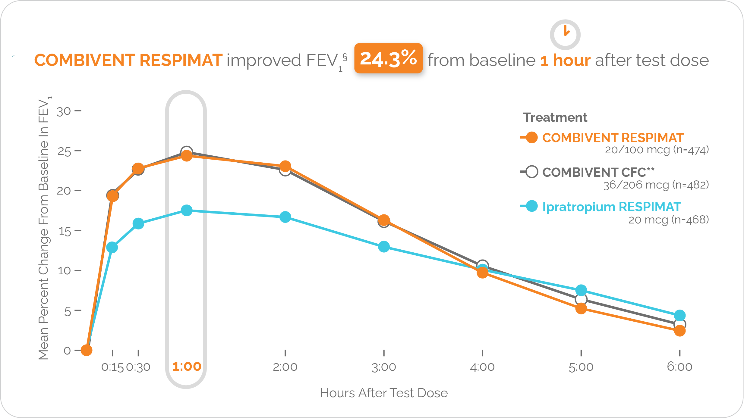 Improvement in Lung Desktop
